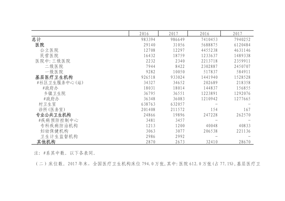 2017年我国卫生健康事业发展统计公报_第3页