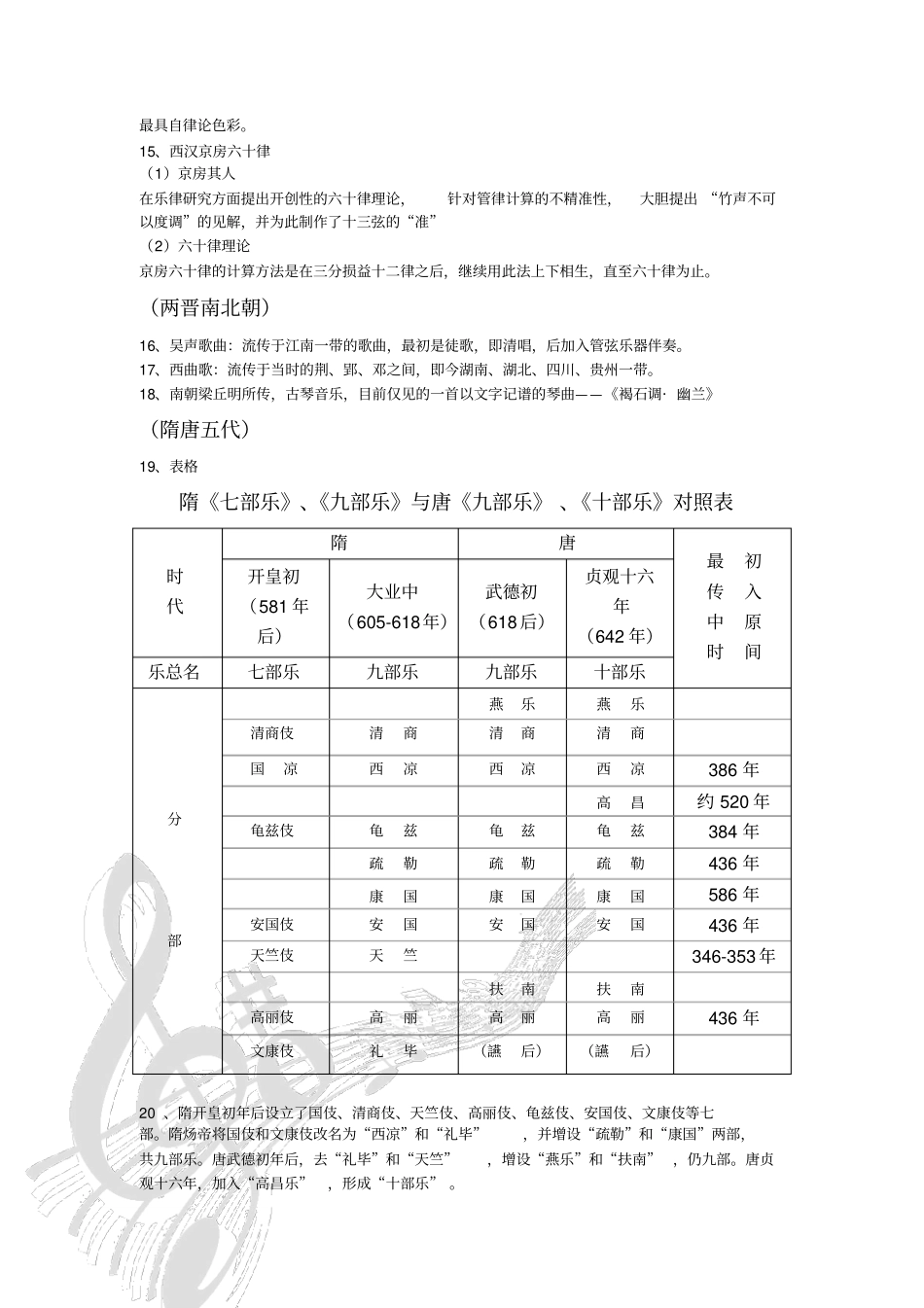 中国音乐史总复习材料剖析_第3页