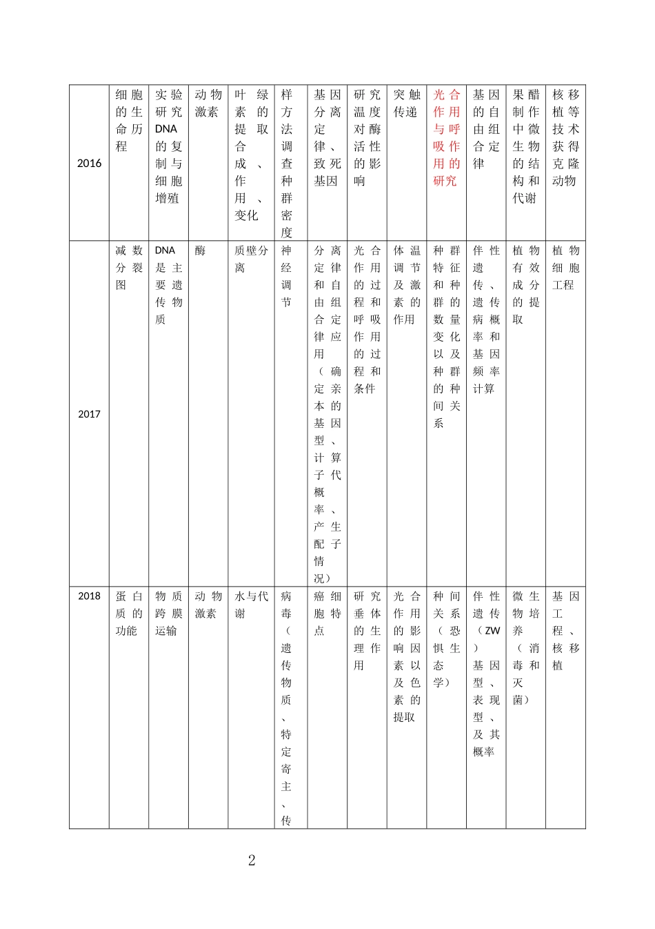2018年高考生物试卷Ⅱ分析_第2页