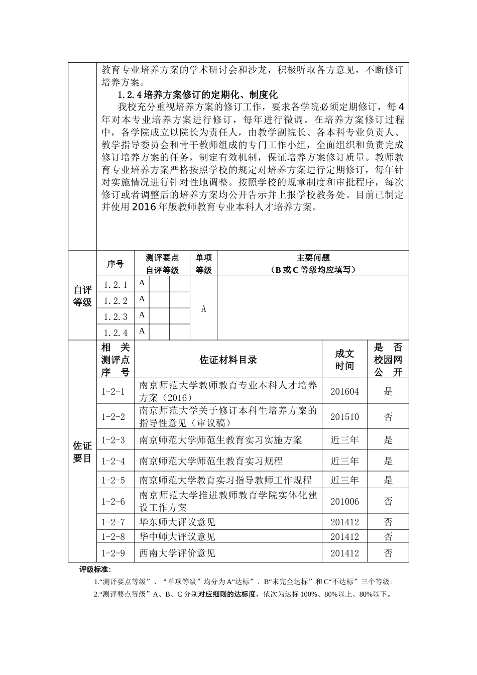 1.2 专业定位与规划_第3页