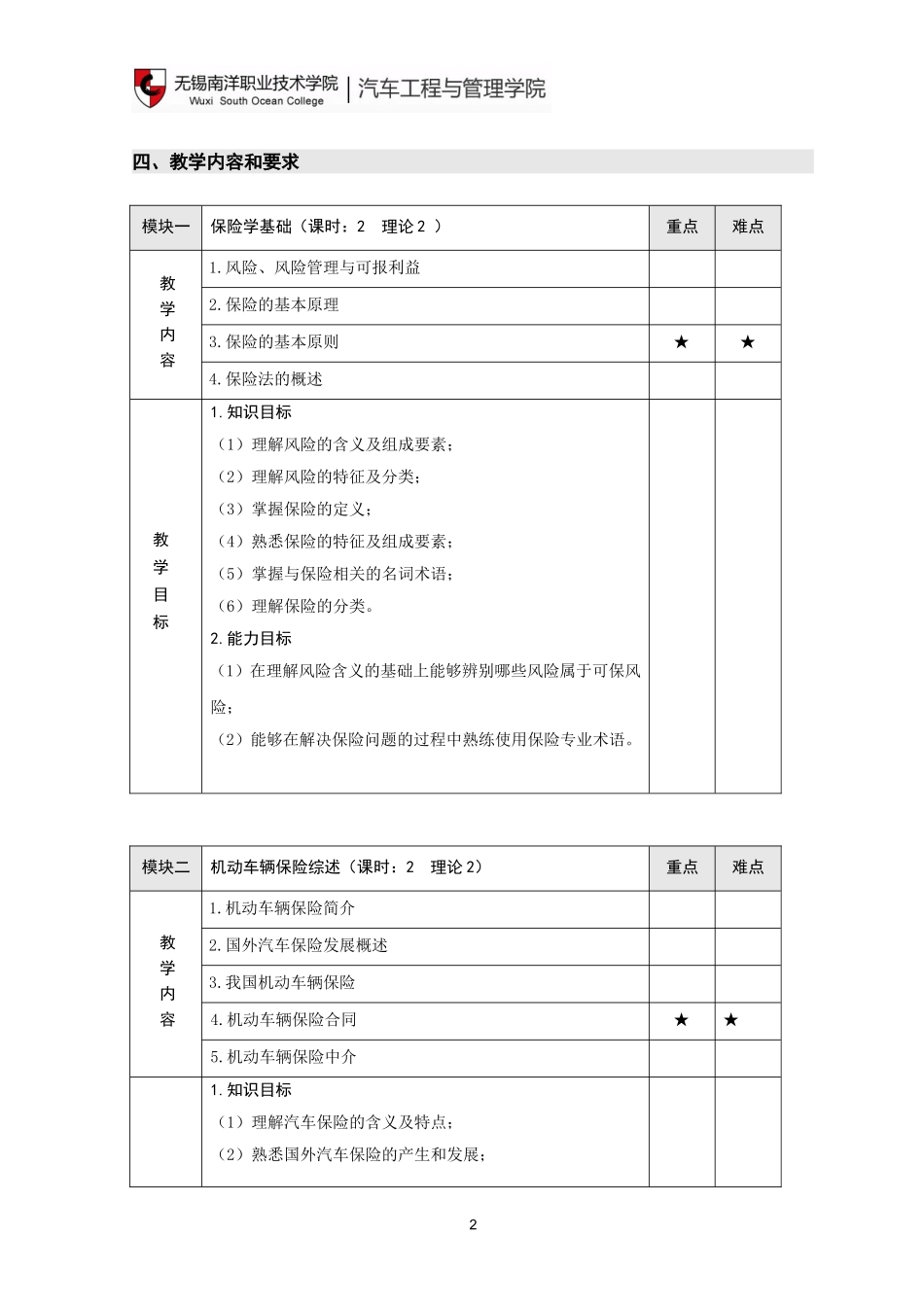 《汽车保险与理赔》教学大纲54课时_第2页