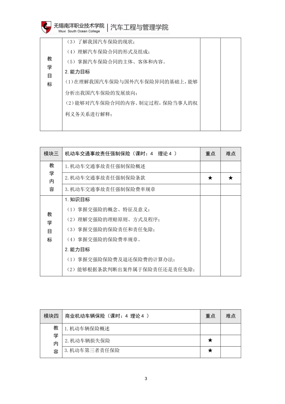 《汽车保险与理赔》教学大纲54课时_第3页
