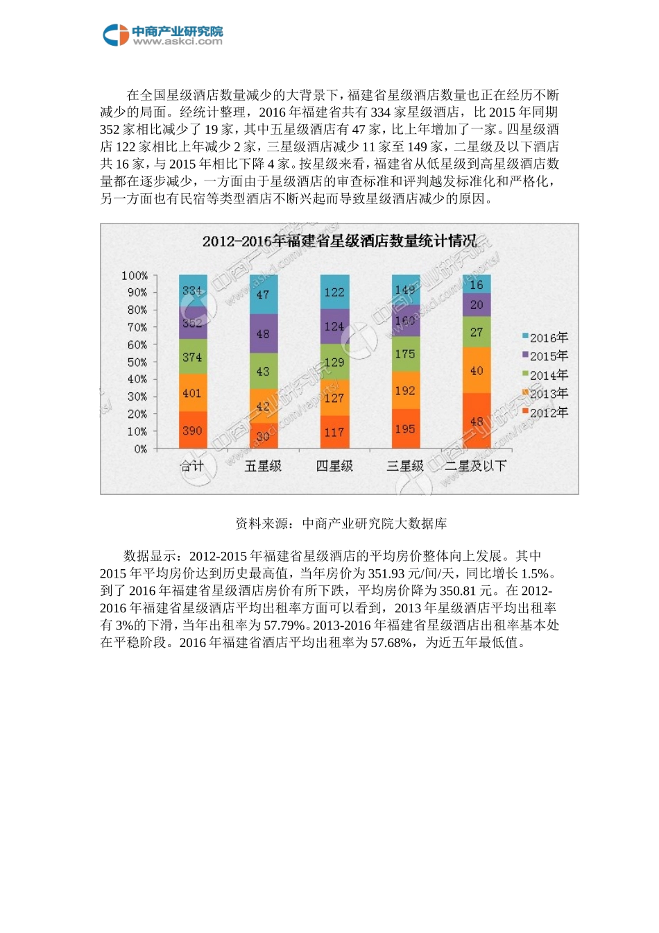 2017年福建省星级酒店经营数据分析_第2页