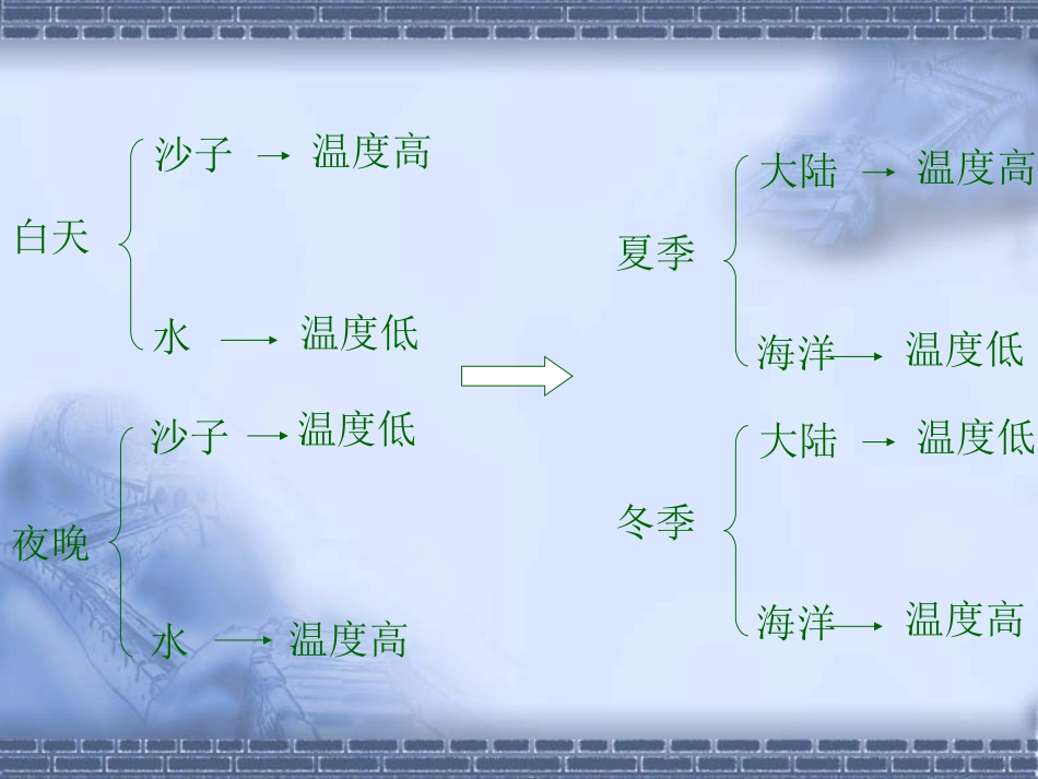 季风气候显著_第2页