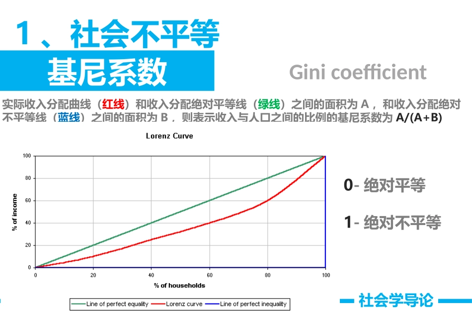 【11社会分层与社会流动】社会学导论 林光耀_第3页