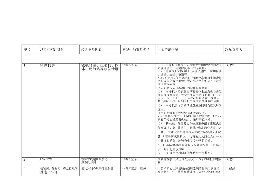 1.有限空间管理台账_第2页