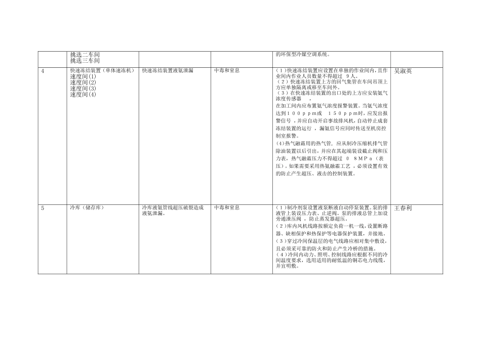 1.有限空间管理台账_第3页