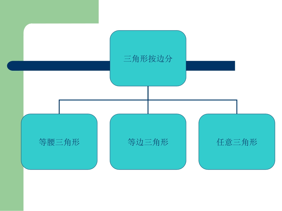 三角形的整理复习课件_第2页