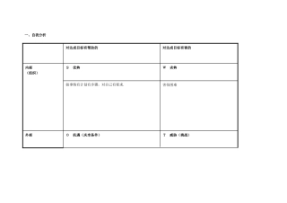 叶自我分析表