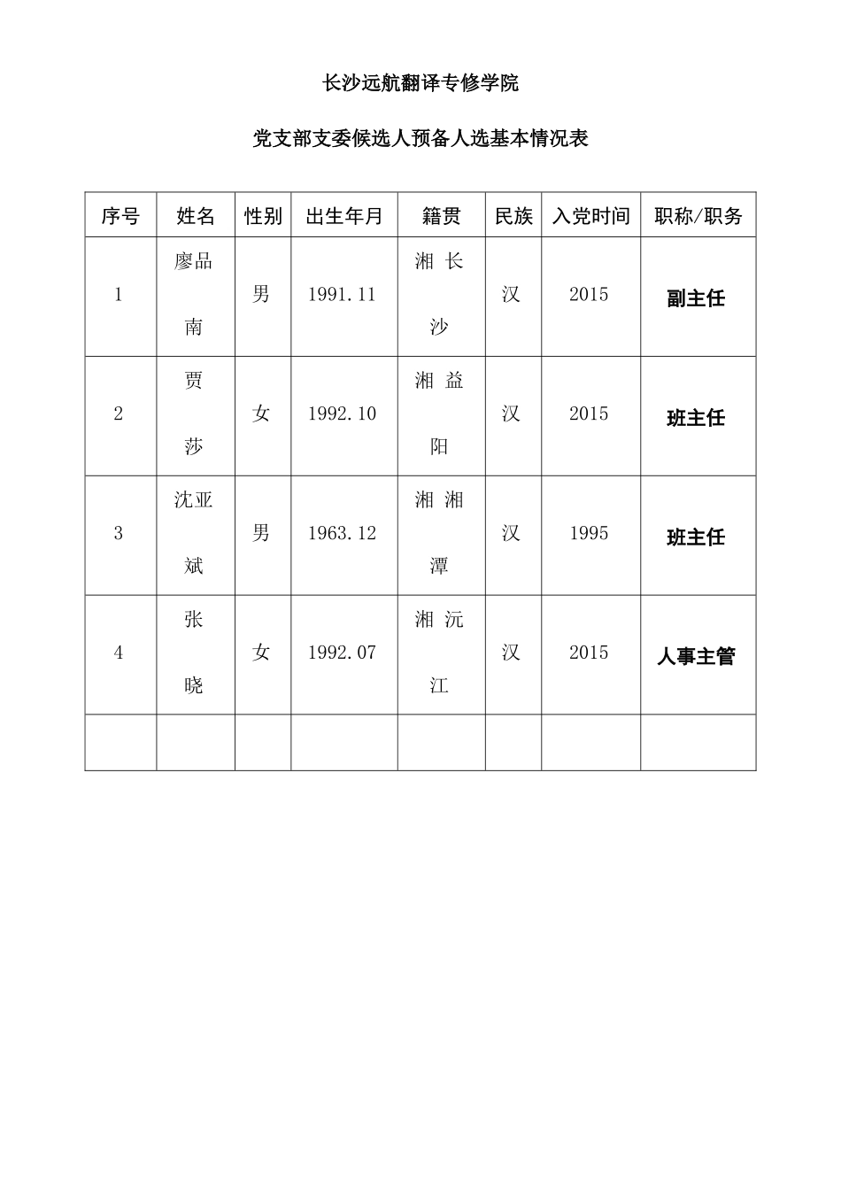 2、换届选举两请示两批复_第2页