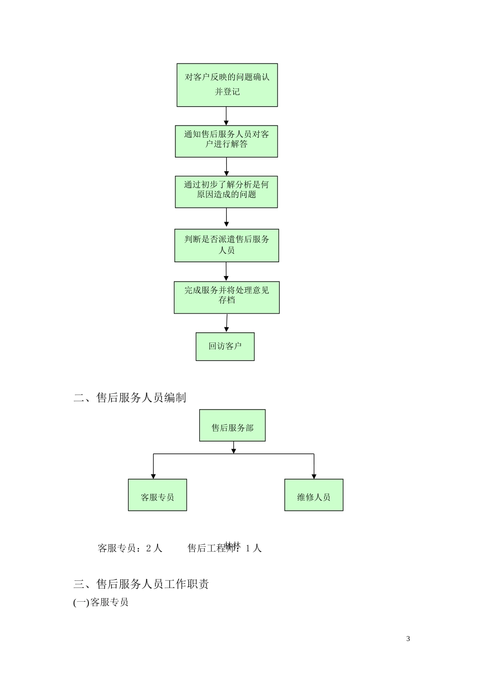 《售后服务管理制度》_第3页