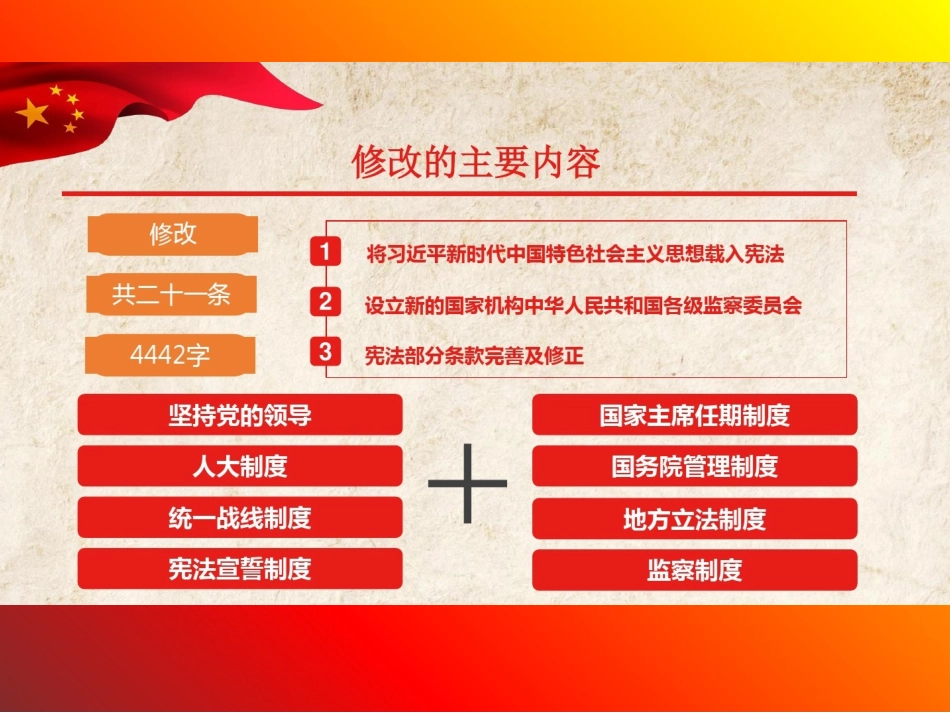 2018年宪法解读_第3页