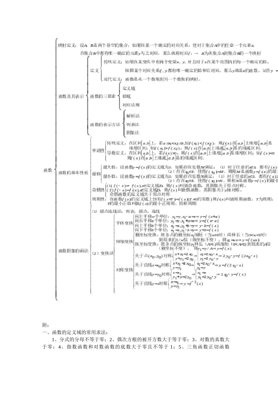 必修1知识结构图_第2页