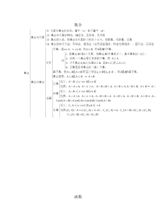 必修1知识结构图