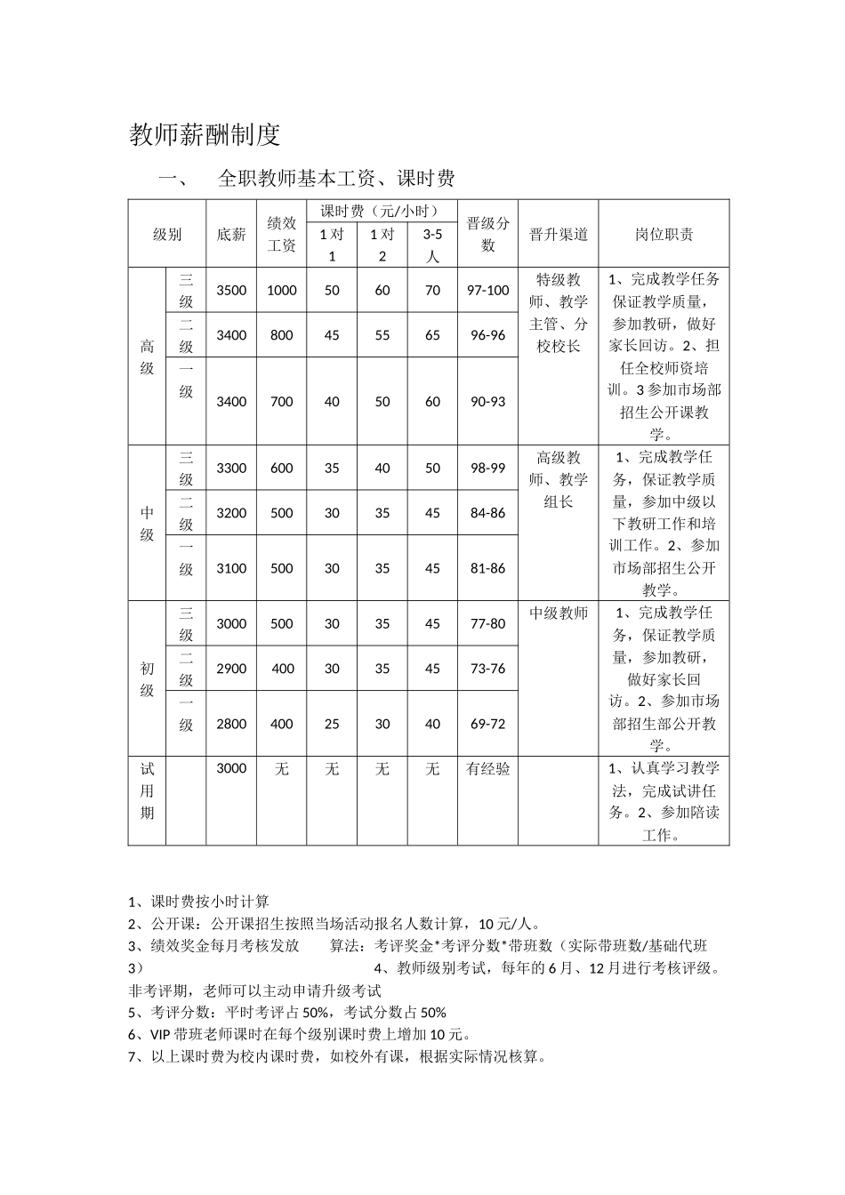 1对1全职兼职教师薪酬制度_第1页