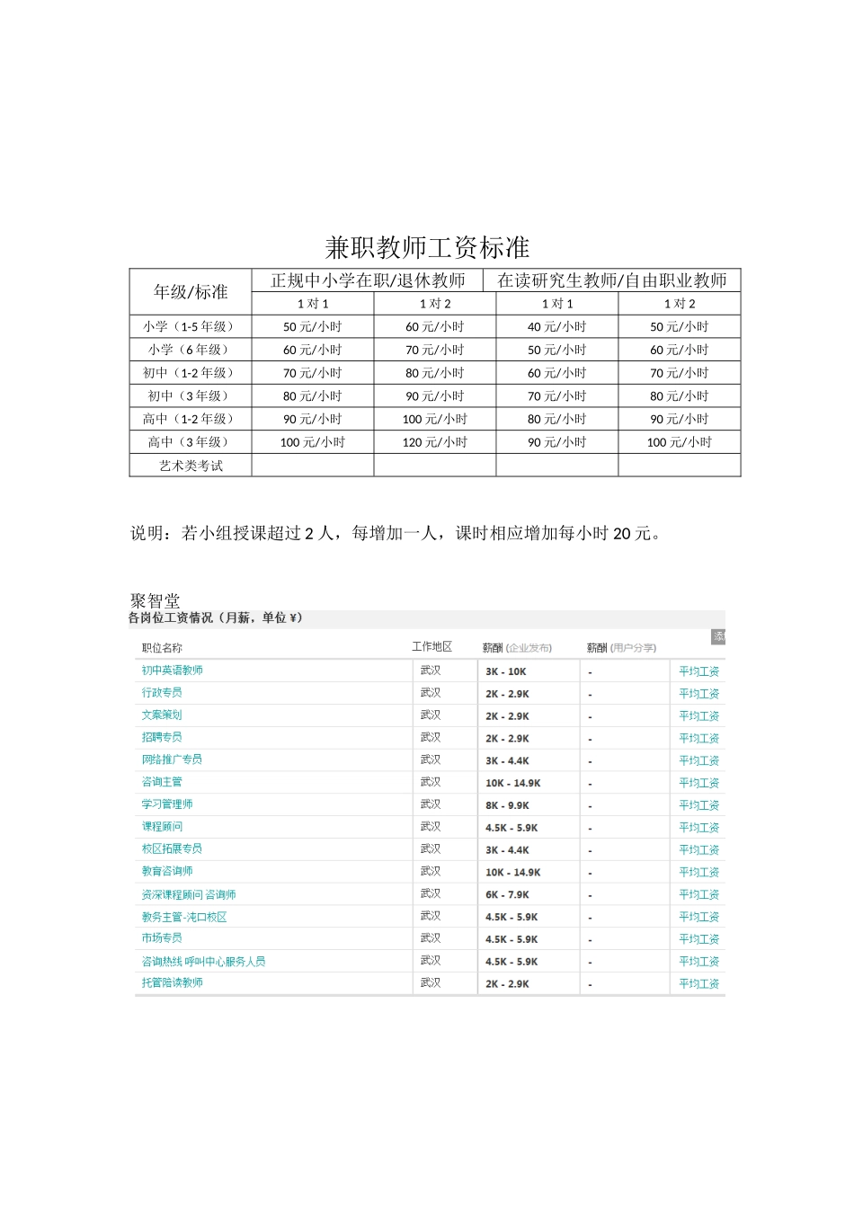 1对1全职兼职教师薪酬制度_第3页