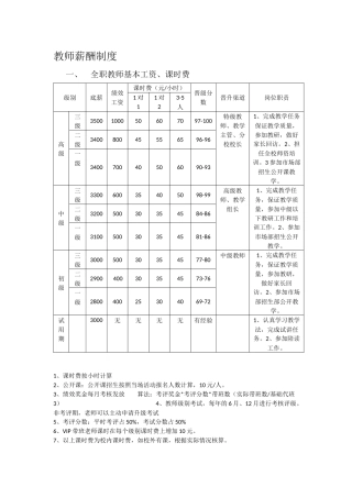 1对1全职兼职教师薪酬制度