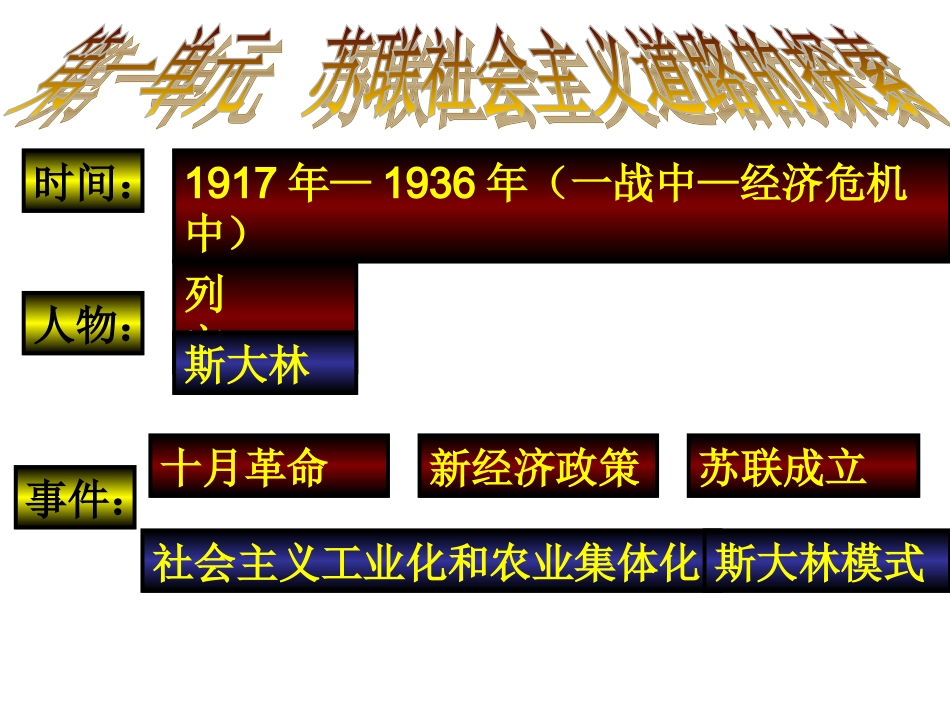 人教版九年级下册世界历史全册复习课件_第1页
