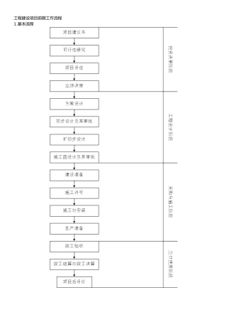 25张图!工程建设项目全套流程 (2)