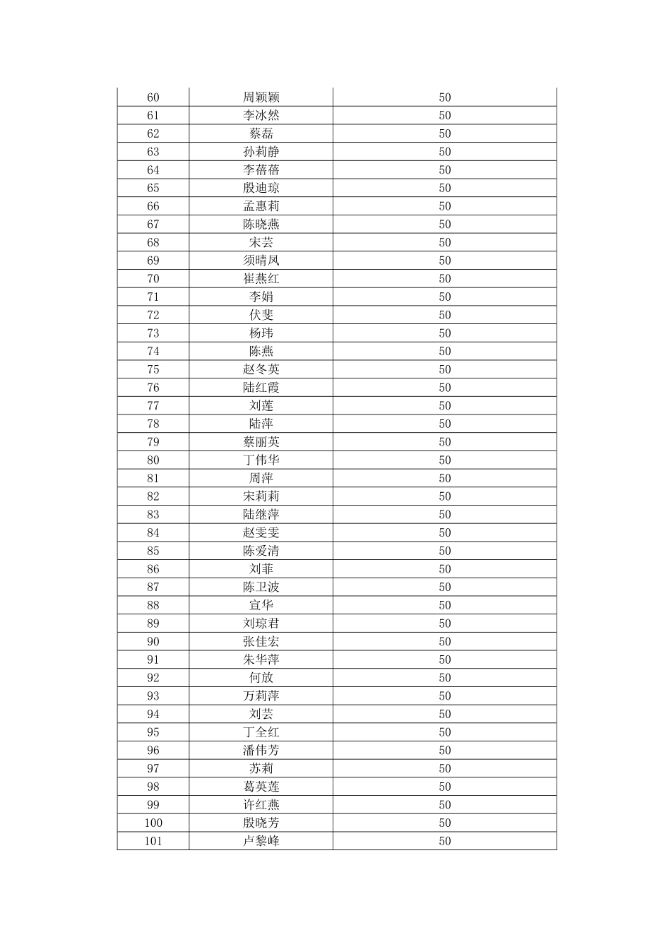 2018年第九批就业补贴申请情况公示_第3页