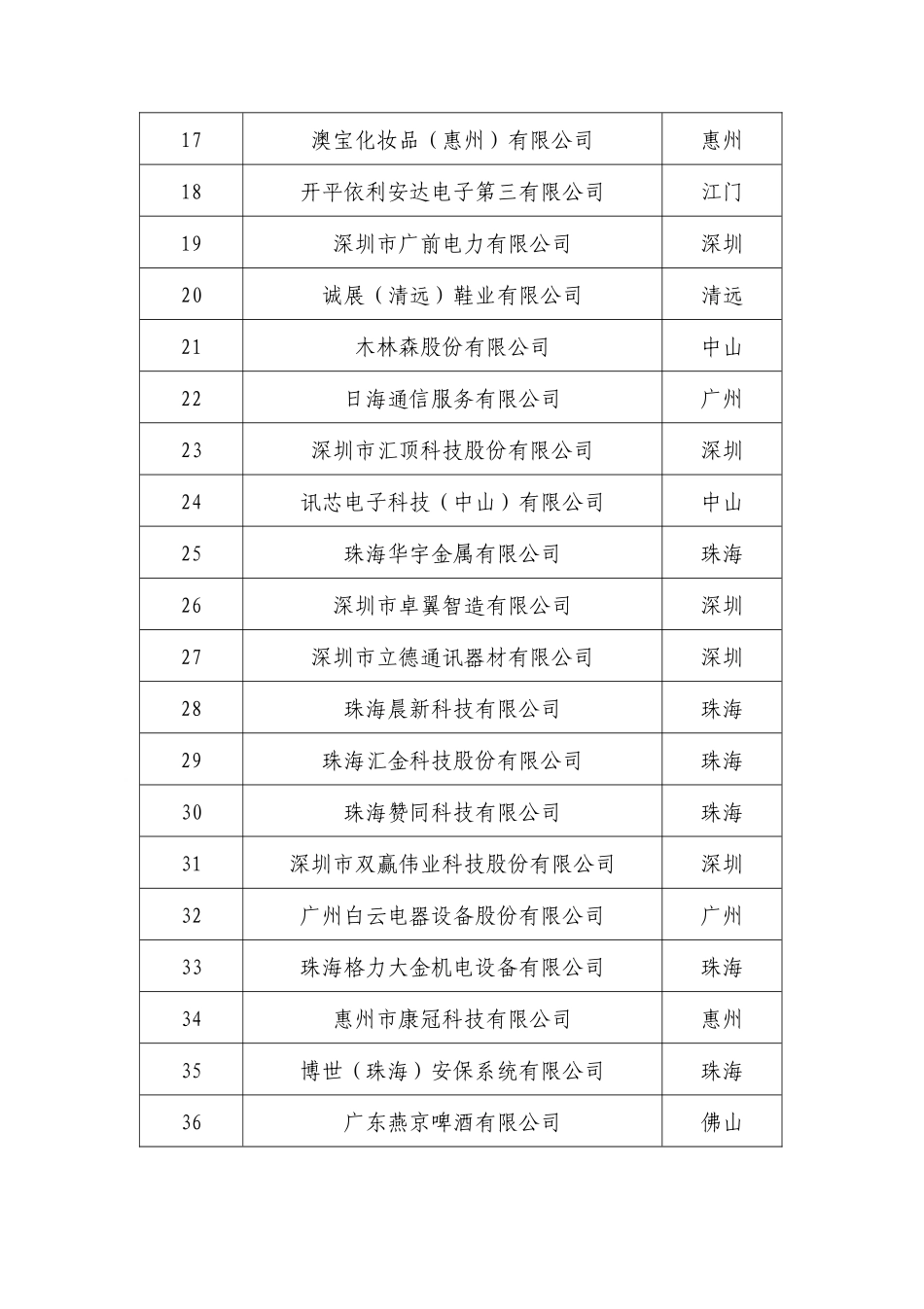 2018年广东省两化融合管理体系_第2页