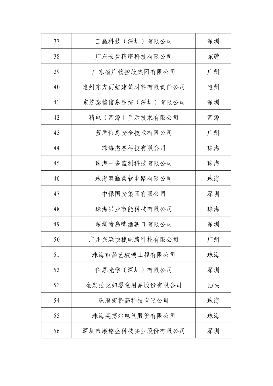 2018年广东省两化融合管理体系_第3页