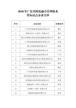2018年广东省两化融合管理体系