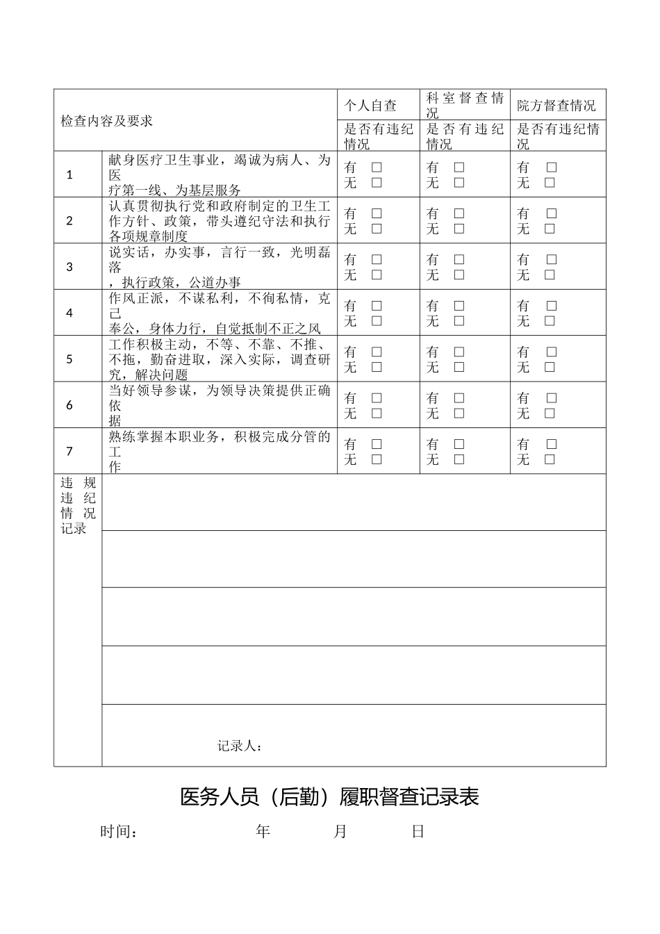 2017各级各类人员履职督查记录_第3页