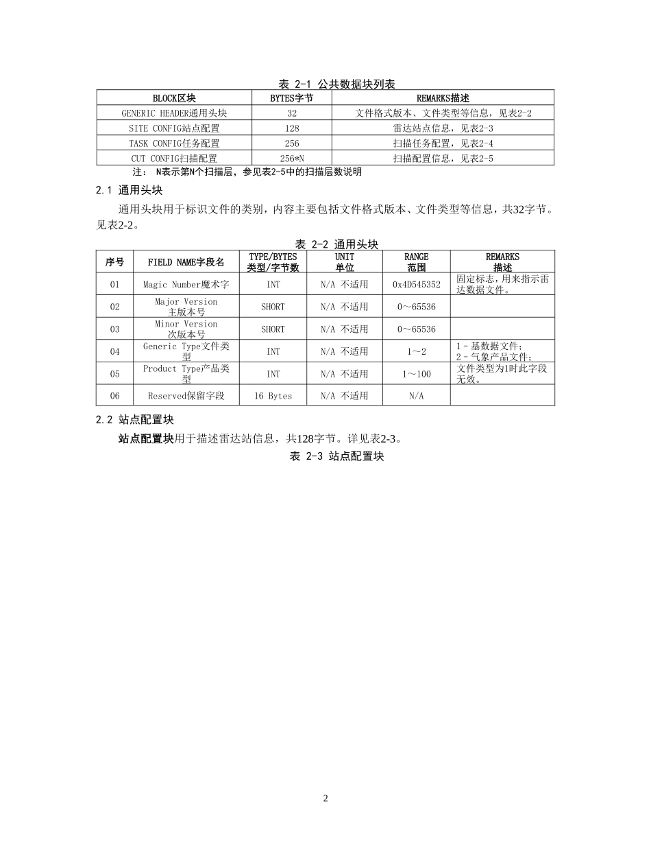 8.天气雷达基数据标准格式(v1.0)_第2页