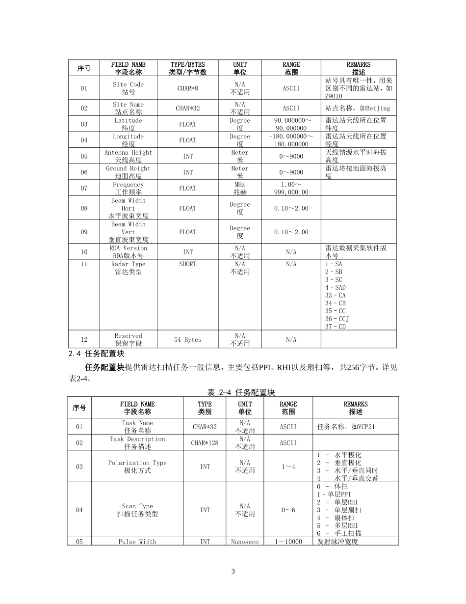 8.天气雷达基数据标准格式(v1.0)_第3页