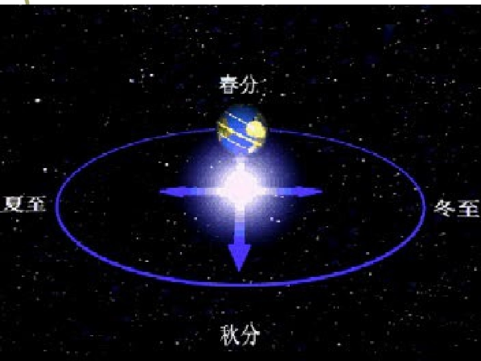 -地球的运动_第2页