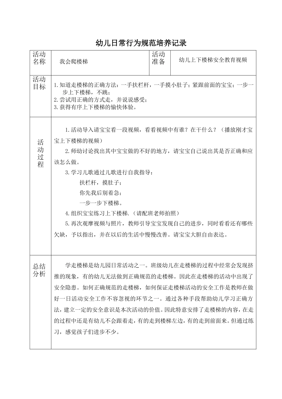 幼儿日常行为规范培养记录_第1页