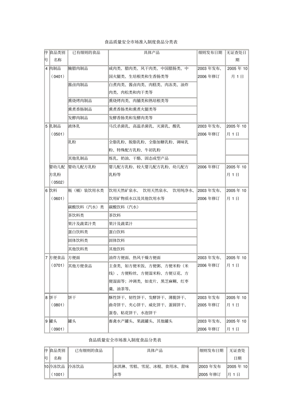 中国食品分类标准食品分类方法_第2页