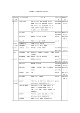 中国食品分类标准食品分类方法