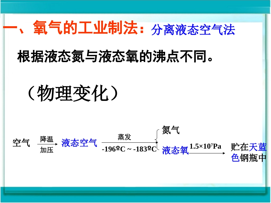 《制取氧气》ppt课件用_第3页