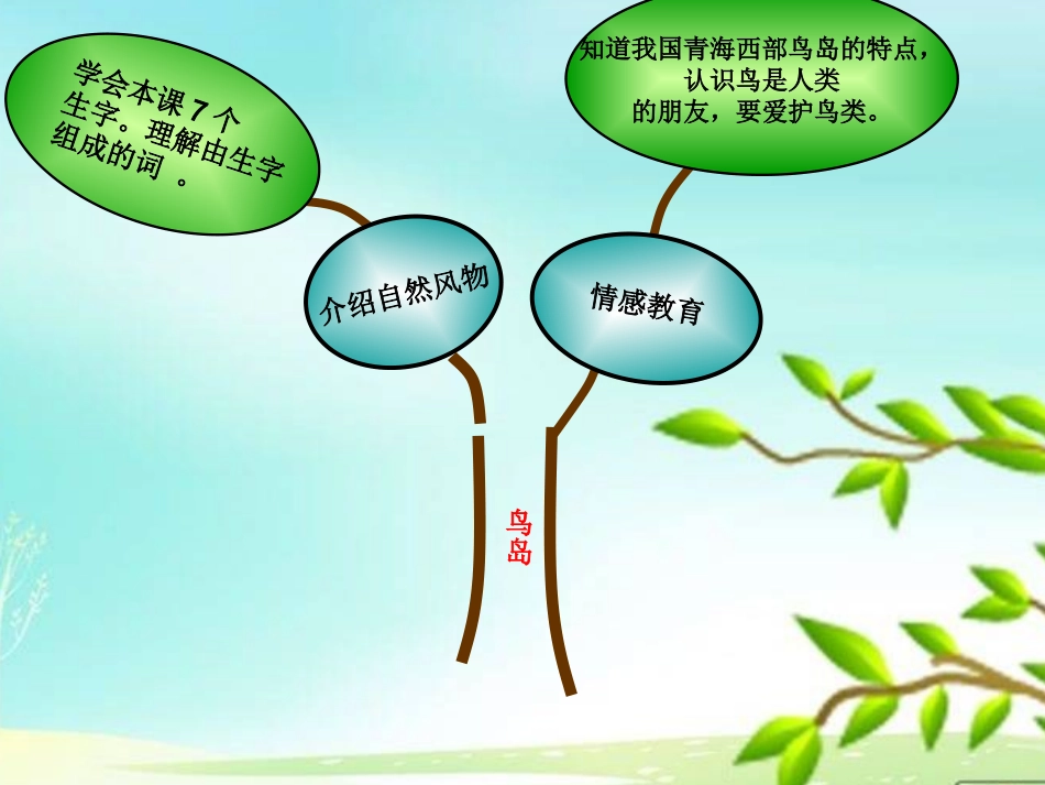 二下第七单元重难点知识树_第3页