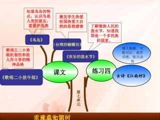 二下第七单元重难点知识树