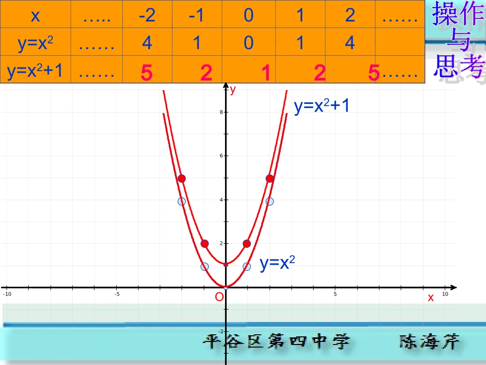 二次函数性质_第2页