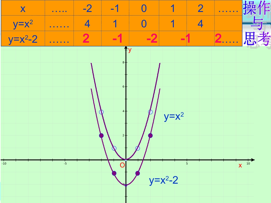 二次函数性质_第3页