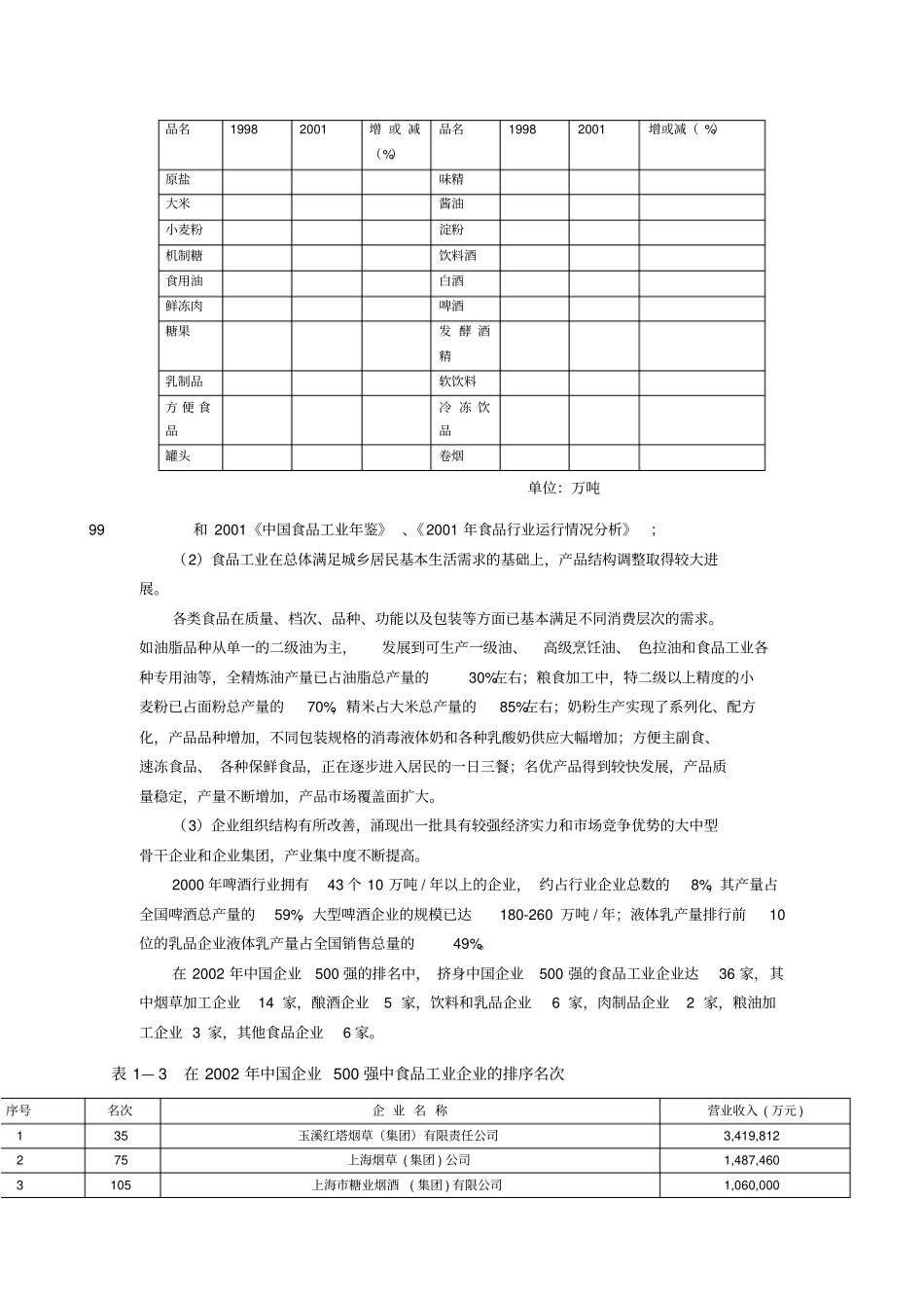 中国食品行业发展现状分析_第3页