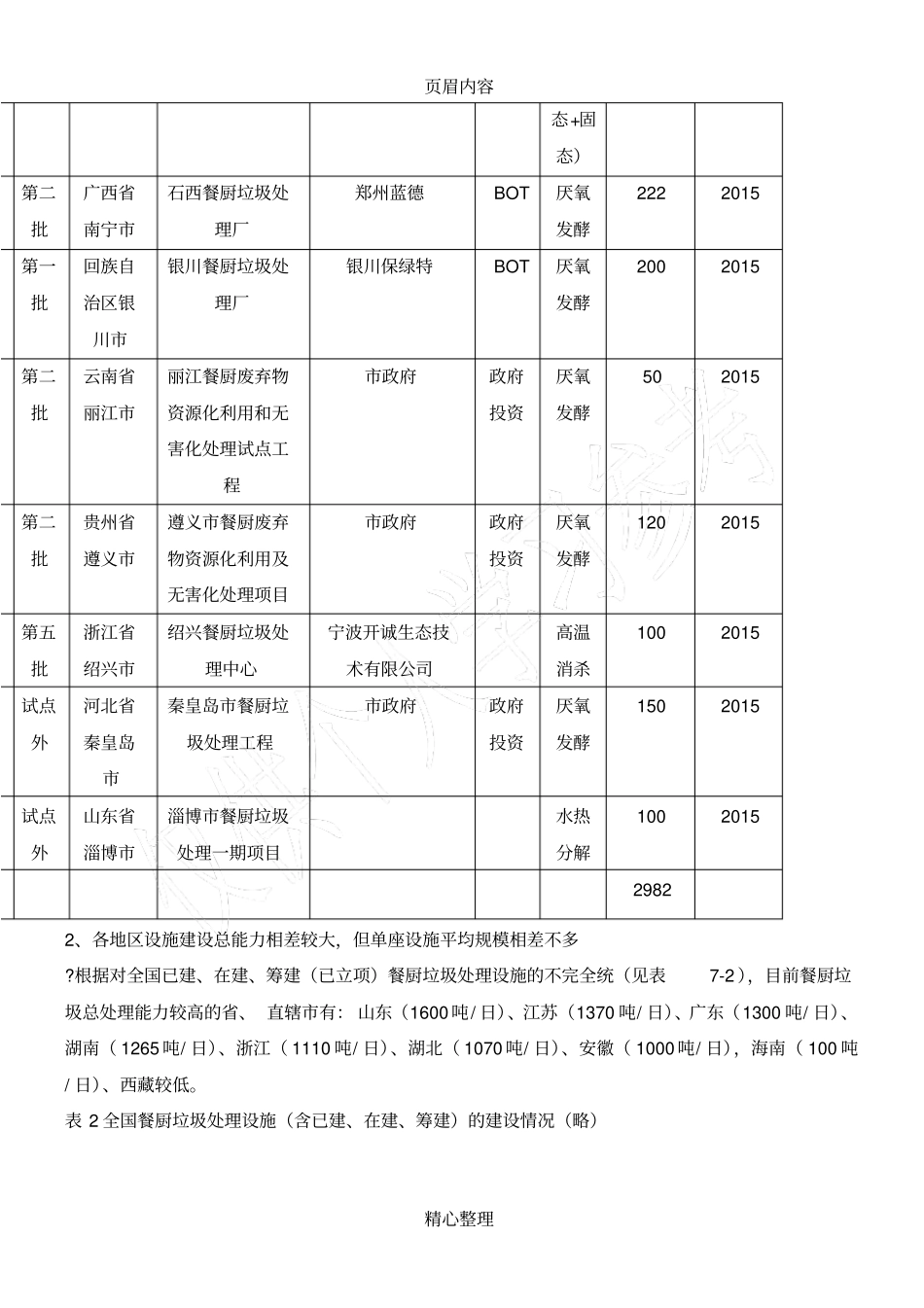 中国餐厨垃圾处理场现状_第3页