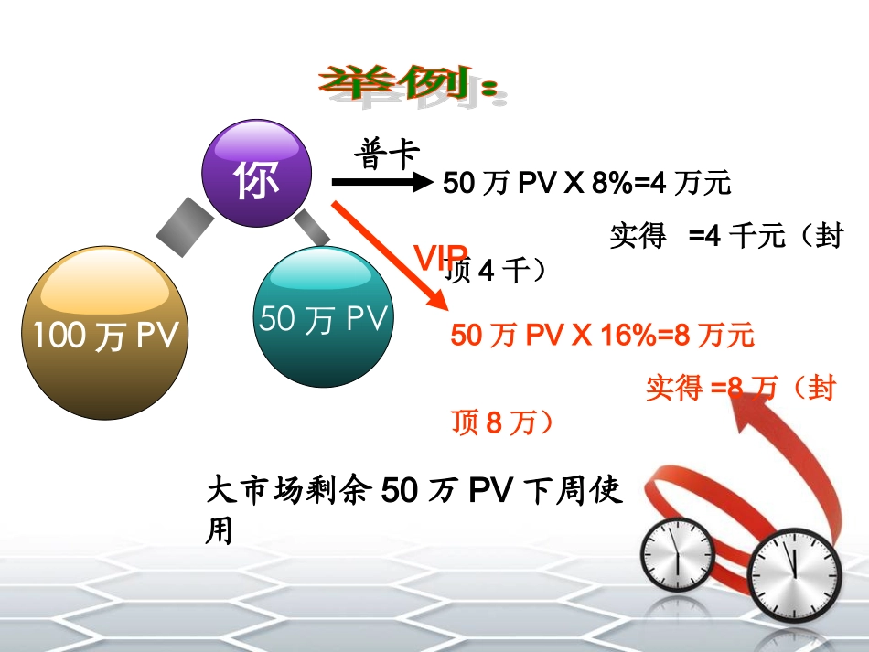 2016安然奖金制度_第3页