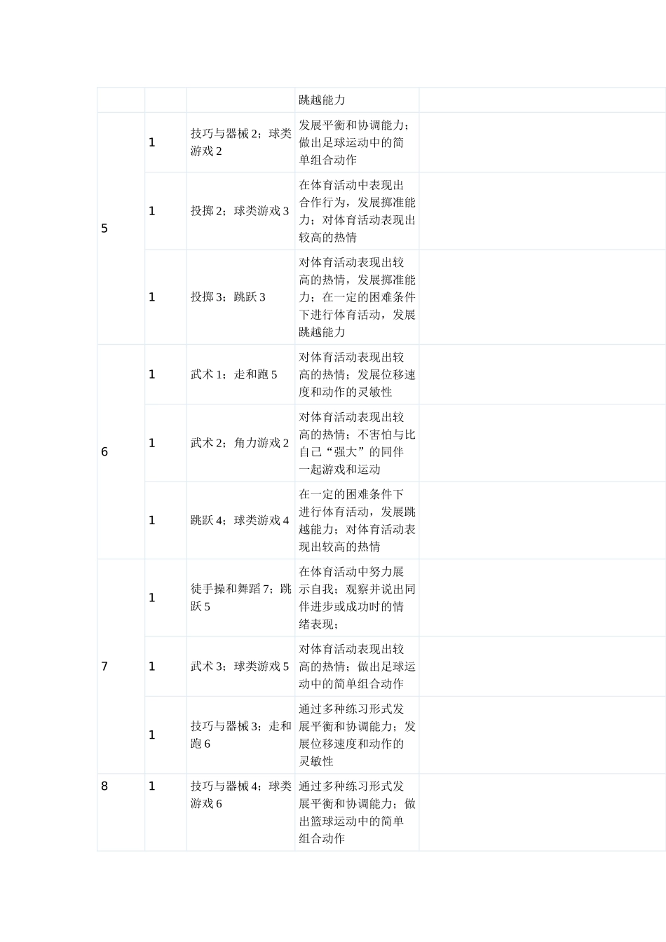 五年级体育教学进度表_第2页