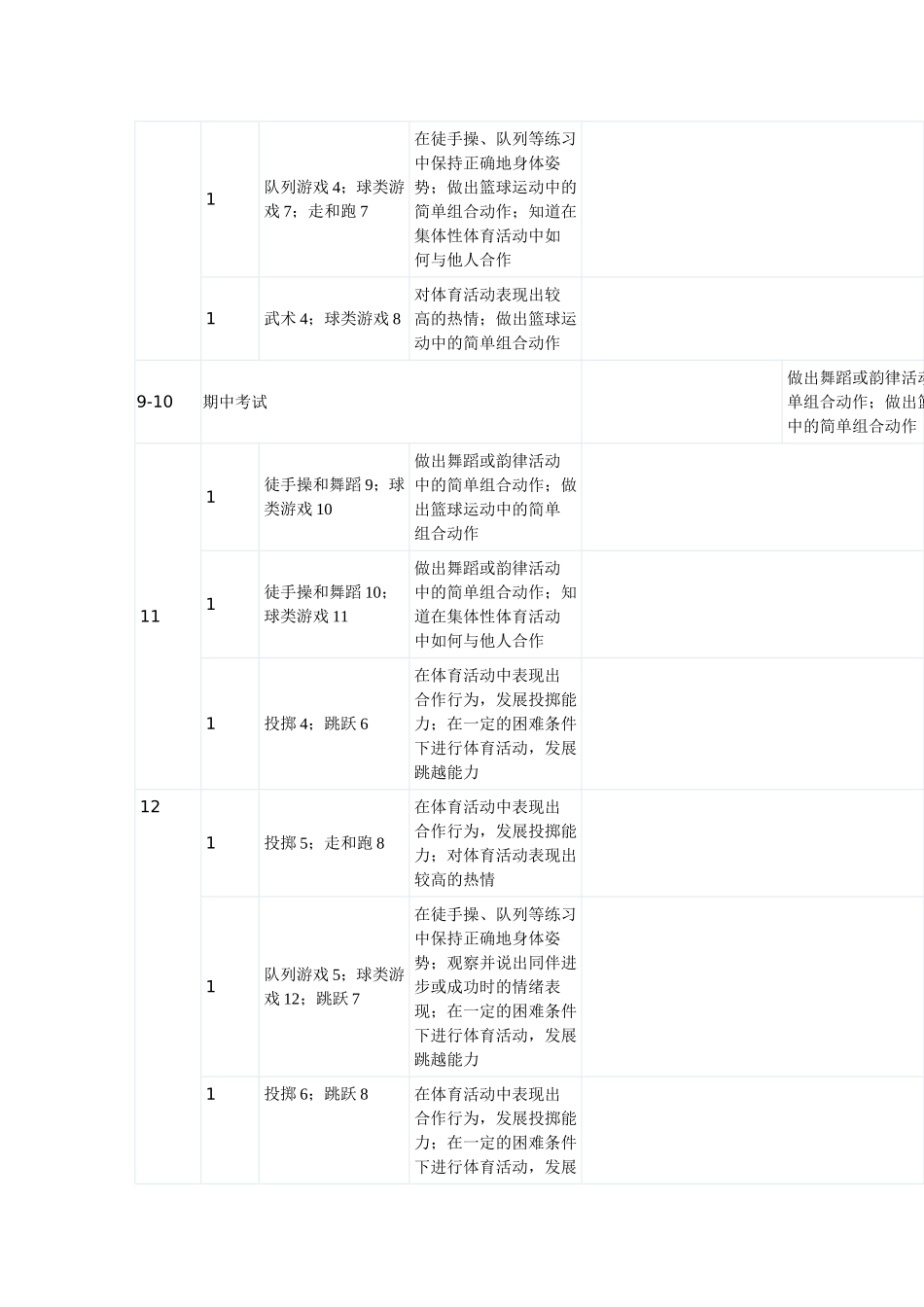 五年级体育教学进度表_第3页