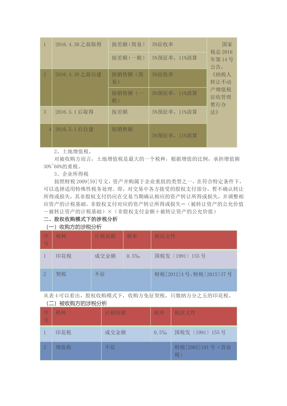 14、营改增后房地产项目并购的涉税分析_第2页