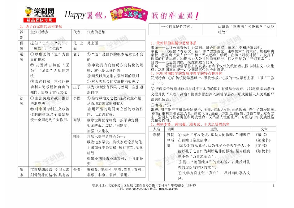 【happy暑假，我的作业君！】【高二历史人民版】_第3页