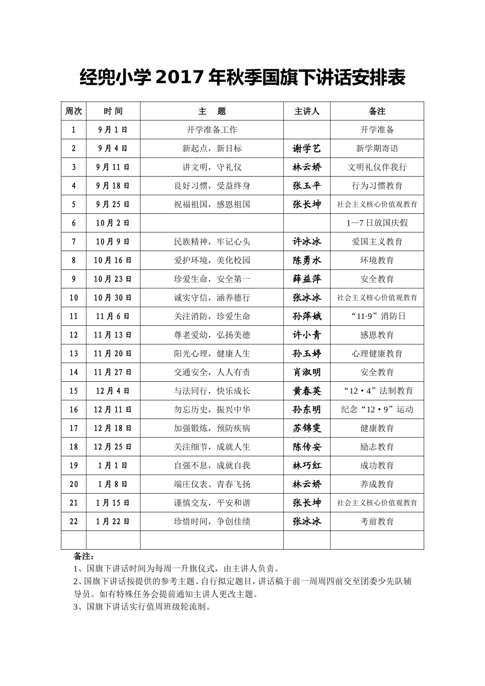 2018年春季国旗下讲话安排表及内容_第1页