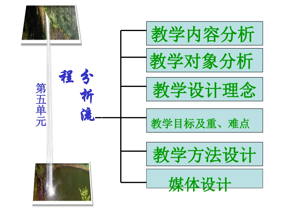 七年级Unit5知识结构图PPT_第2页