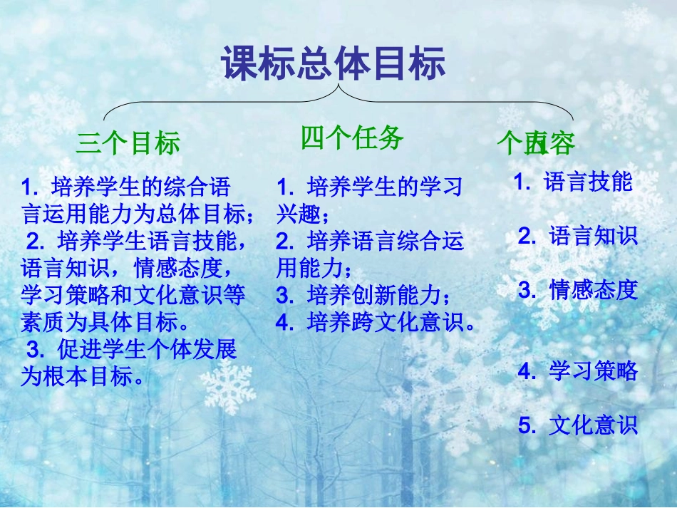 七年级Unit5知识结构图PPT_第3页