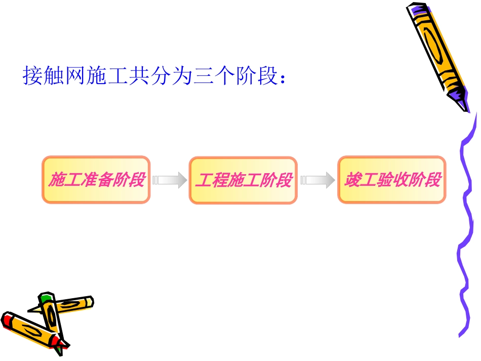 1铁路接触网施工总体介绍_第2页